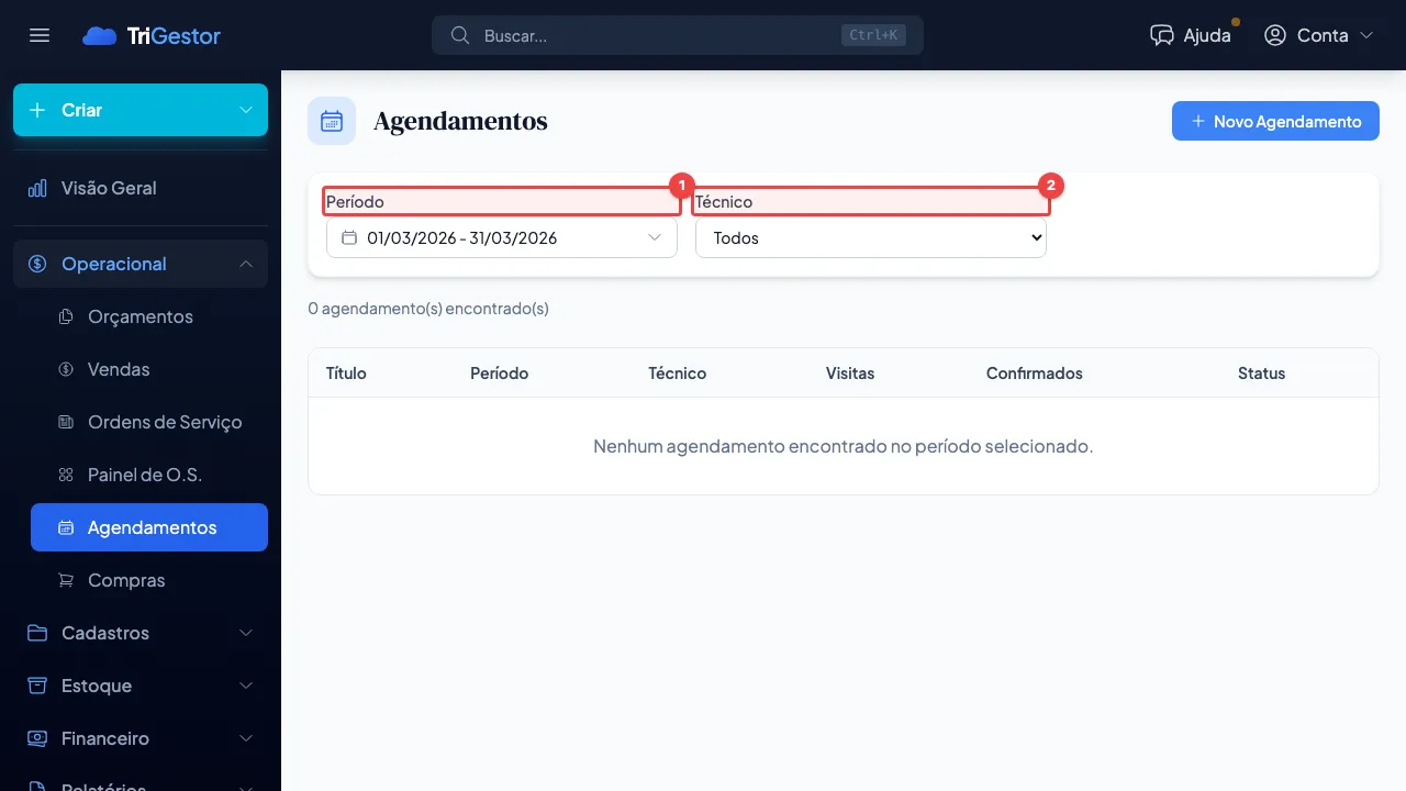 Filtros destacados na barra superior: Período (1) e Técnico (2)